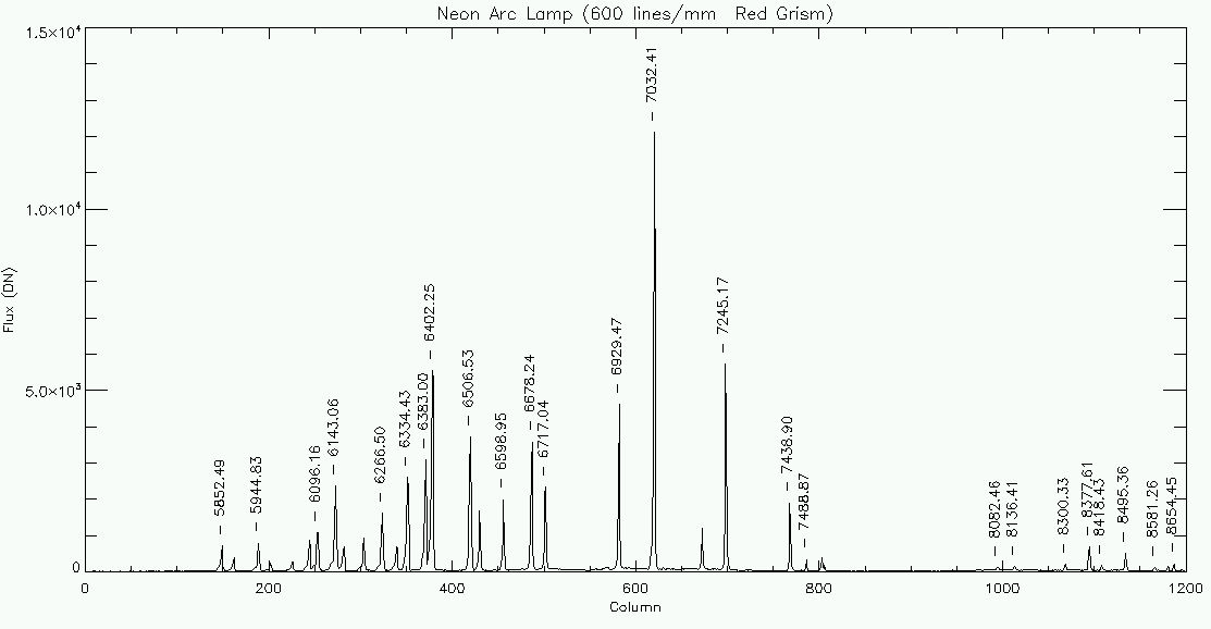 Line Spectra Neon